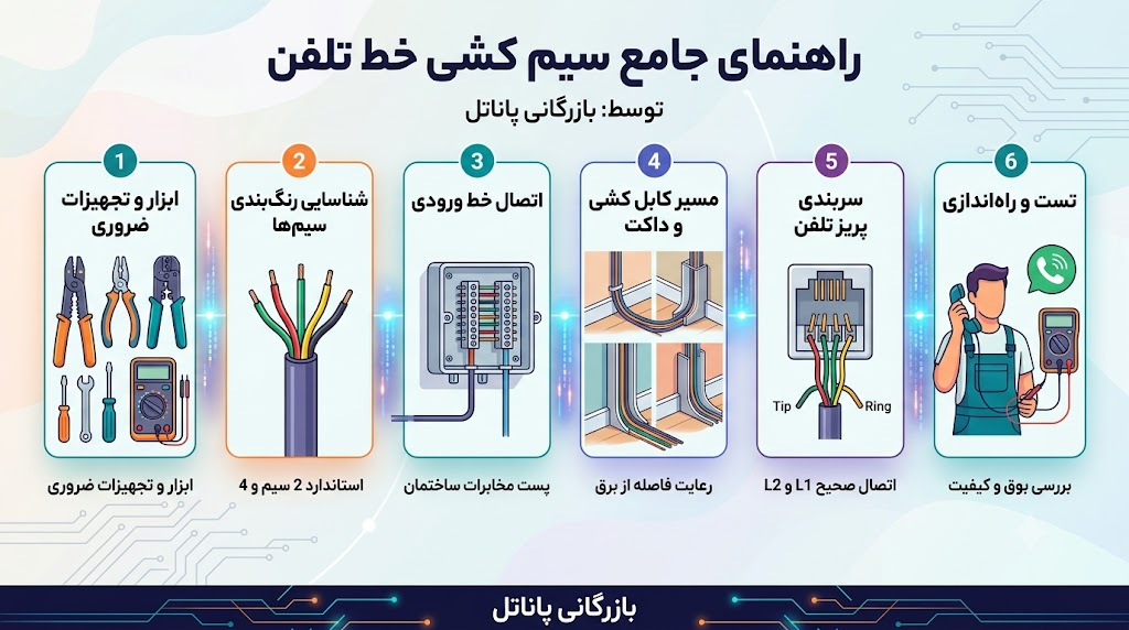 سیم کشی خط تلفن