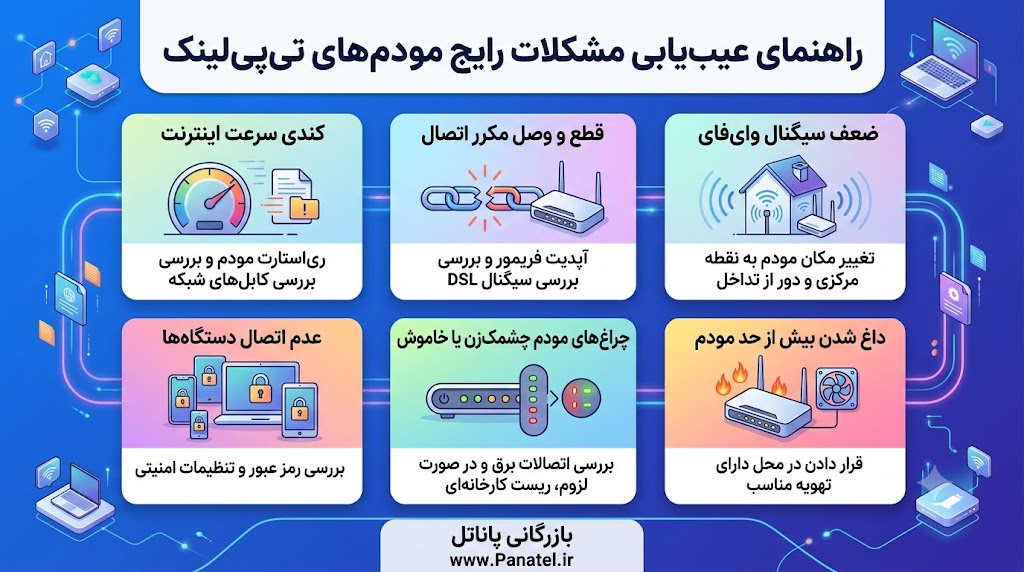 مشکلات رایج مودم تی پی لینک