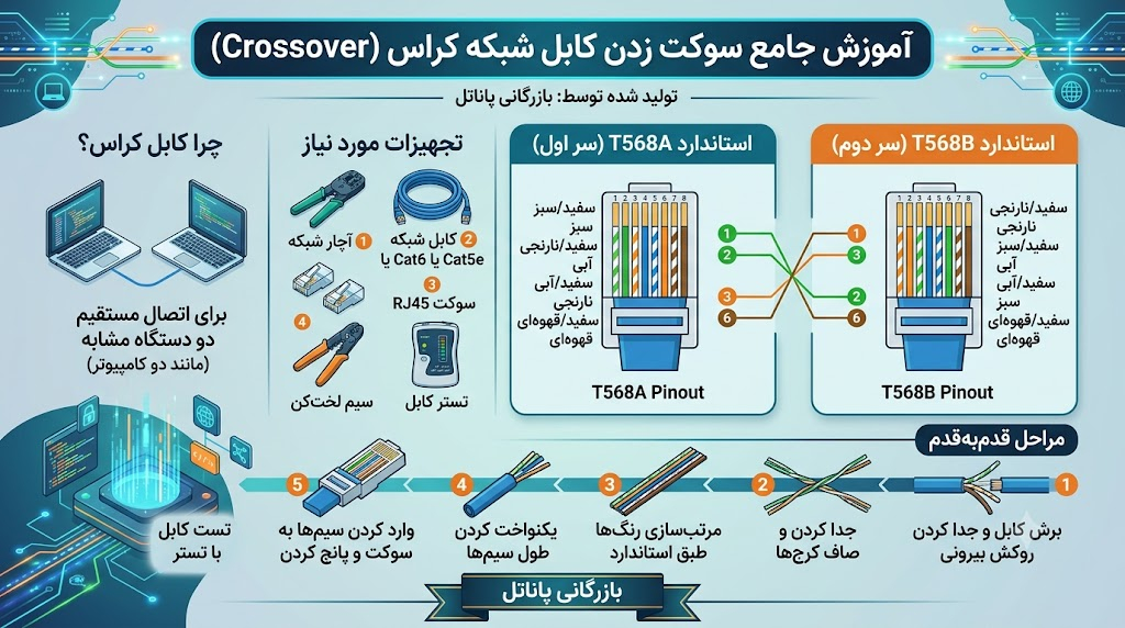 سوکت زدن کابل شبکه کراس