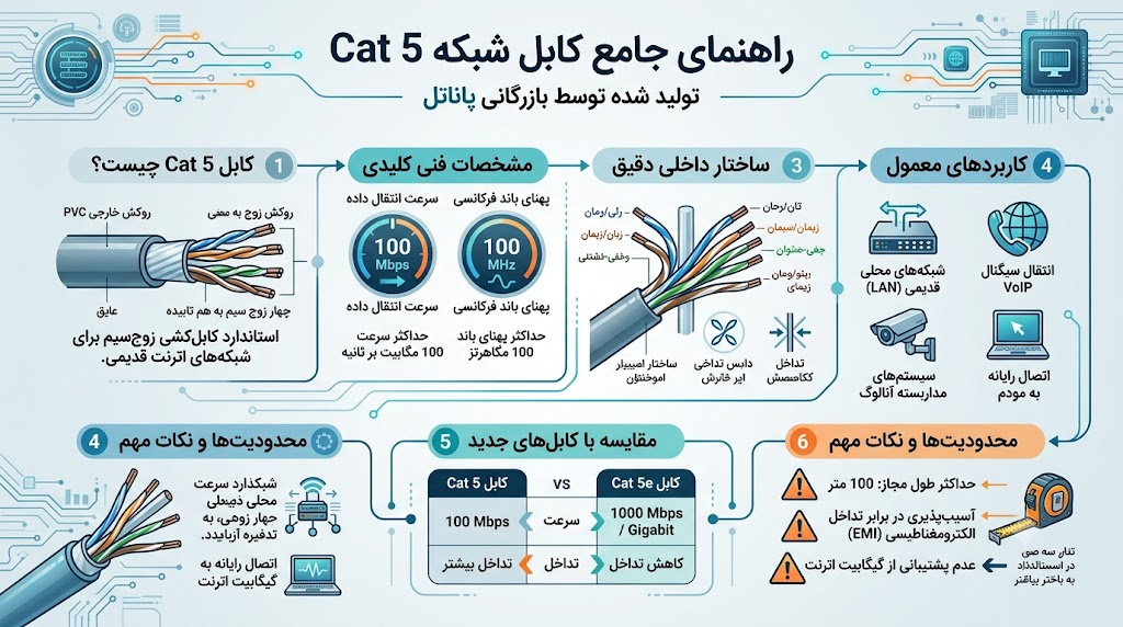 کابل شبکه cat5