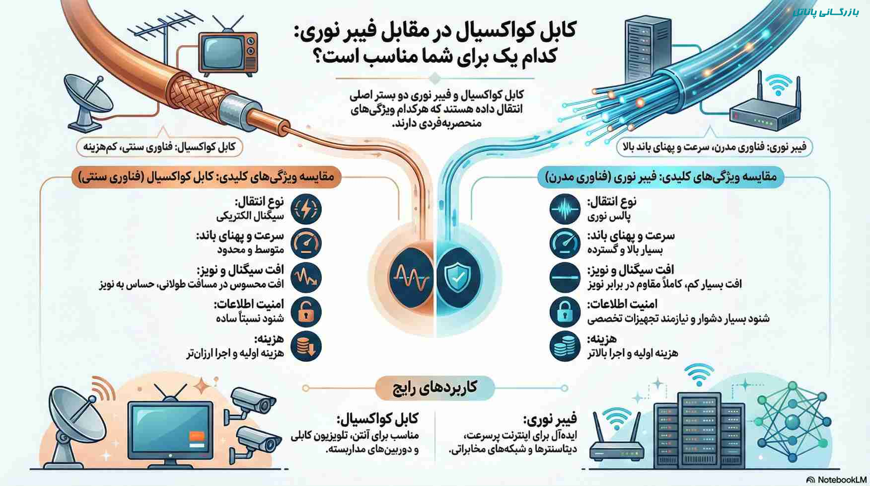 مقایسه کابل کواکسیال و فیبرنوری