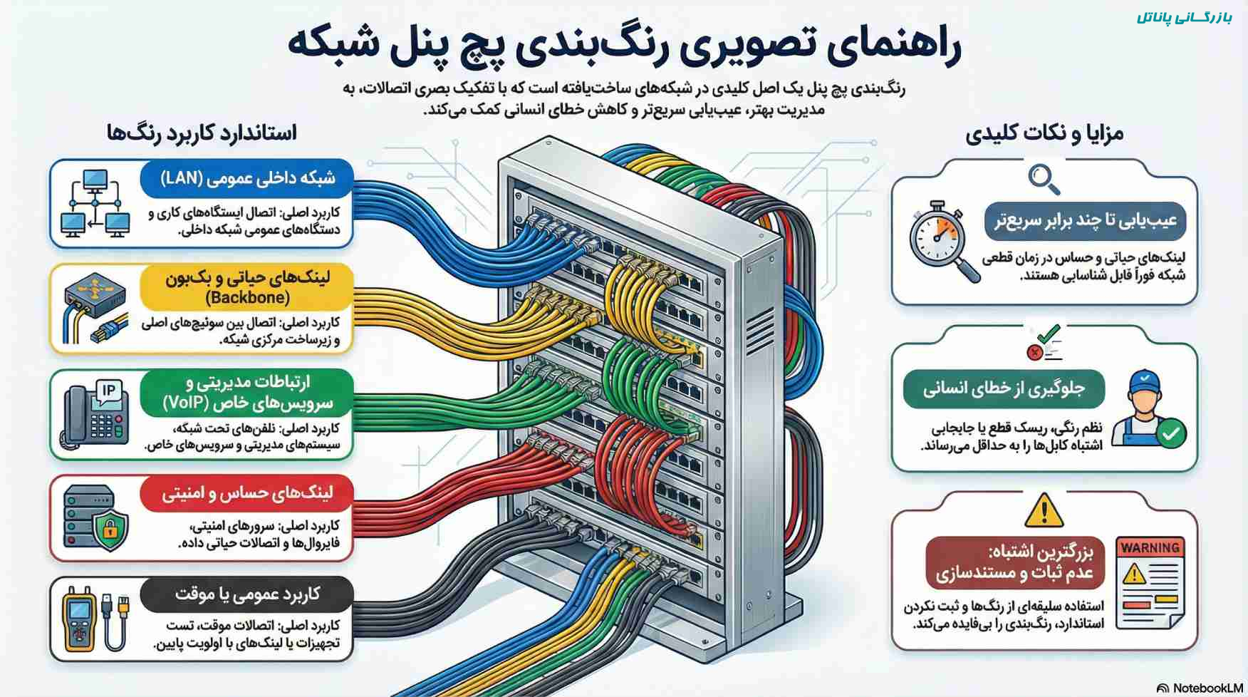 رنگ بندی پچ پنل شبکه