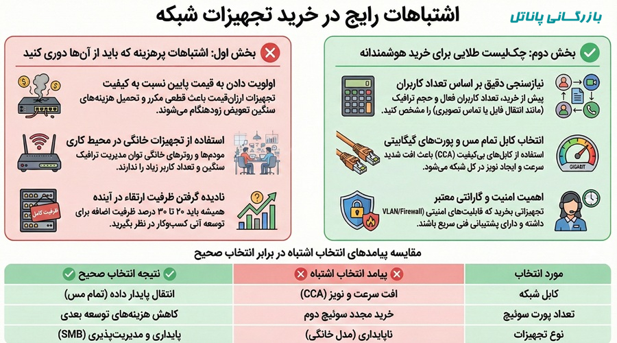 اشتباهات رایج در خرید تجهیزات شبکه