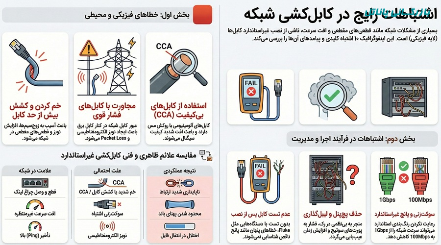 اشتباهات رایج در کابل کشی شبکه