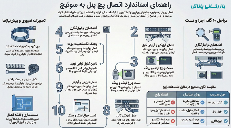 نحوه اتصال پچ پنل به سوئیچ